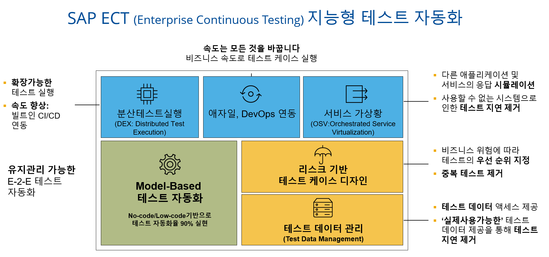 Table  Description automatically generated with low confidence