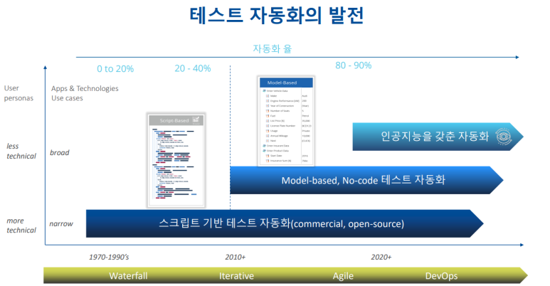 Graphical user interface, application  Description automatically generated