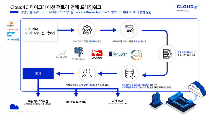 A diagram of a process  Description automatically generated