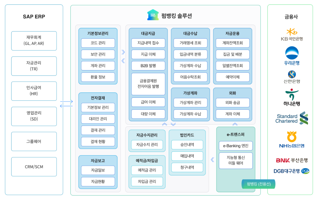 텍스트, 스크린샷, 소프트웨어, 번호이(가) 표시된 사진  자동 생성된 설명